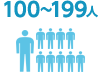 従業員数100人～199人
