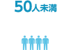 従業員数50人未満