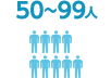 従業員数50人～99人
